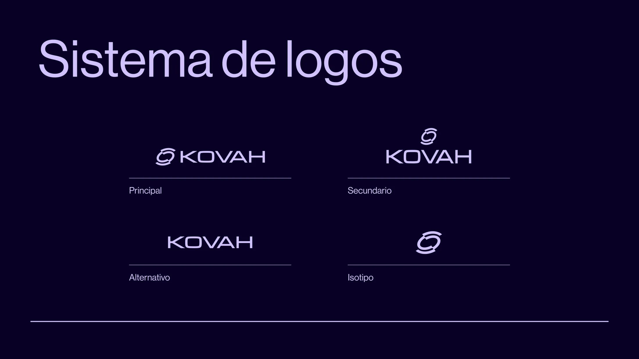 Kovah — sistema de identidad visual